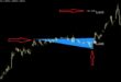 How to use the breakout patterns PDF