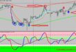 Sideways market indicator MT4