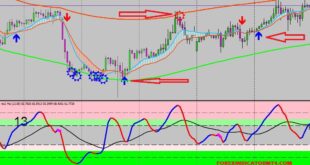 Sideways market indicator MT4
