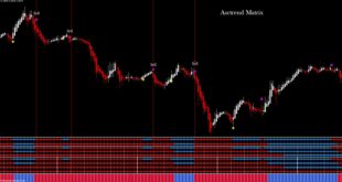 ASC trend indicator MT4