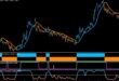 How to trade using the BBand Stop Alert MT4 indicator
