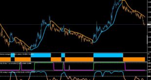 How to trade using the BBand Stop Alert MT4 indicator