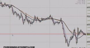 Dance Trading Method trading system