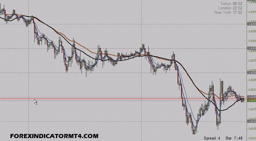 Dance Trading Method trading system