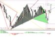 Dragon Formation Chart
