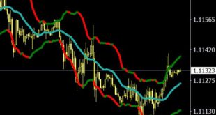 Mobo Bands indicator
