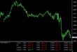 Trade Assistant Metatrader 4 Forex Indicator