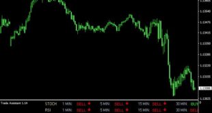 Trade Assistant Metatrader 4 Forex Indicator