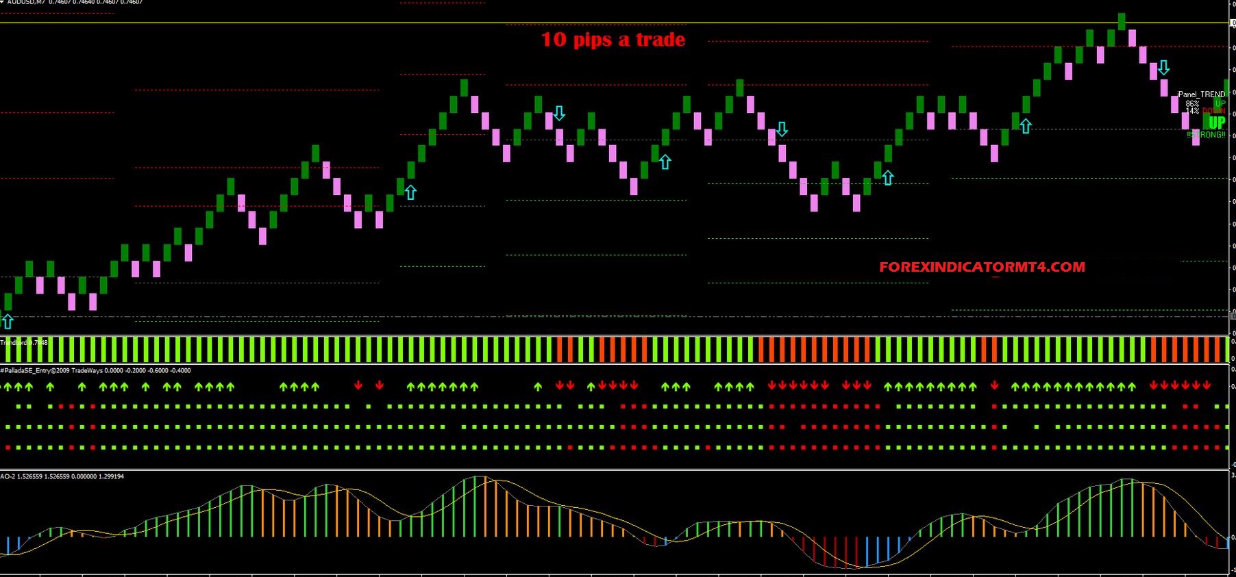 Buy Sell Signals Show Pips Indicator MT5