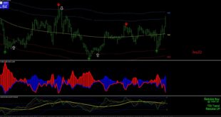 Price Position indicator