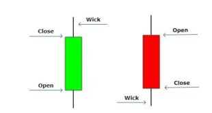 Most profitable chart patterns PDF