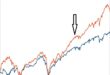 Dow Jones Trading Strategy