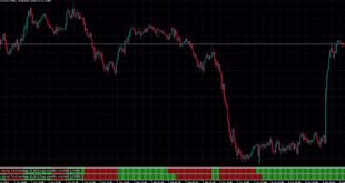 What is a Spread indicator
