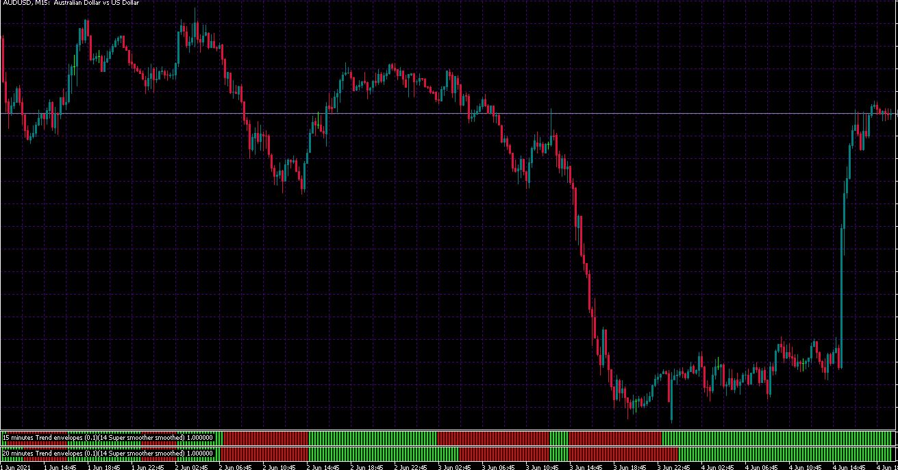 What is a Spread indicator