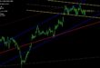 Buy Sell Trendlines Indicator
