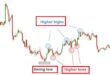 How Much does a Forex trader Make a Day?