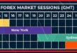 What time does the forex market open in california?