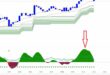 stock indicator