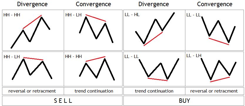 Bullish Divergence Cheat Sheet