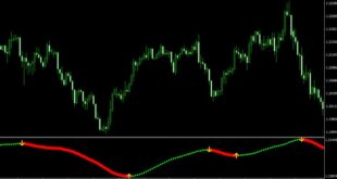 xmaster formula indicator