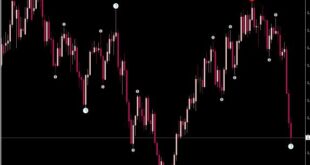 4 Level ZZ Semafor Indicator