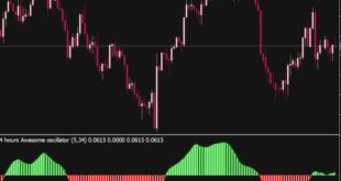 5-34-5 Oscillator Indicator