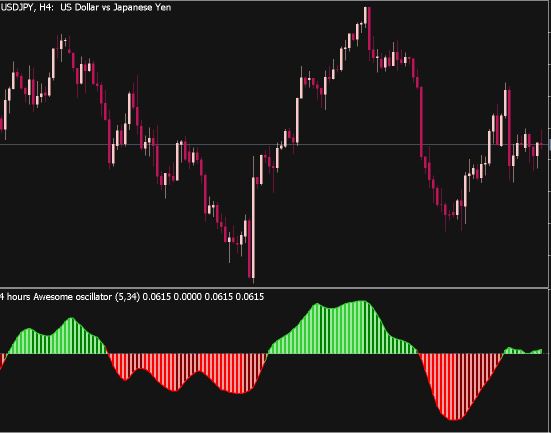 5-34-5 Oscillator Indicator 