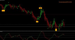 ADX Level Sound Alert Indicator