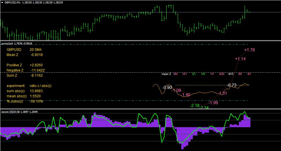 Absolutely No Lag LWMA Indicator