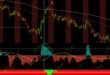 Advanced ADX Indicator