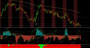 Advanced ADX Indicator