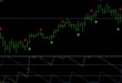 Aroon Indicator