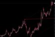 Automatic Andrews Pitchfork Indicator