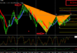 Automatic Harmonic Pattern Indicator