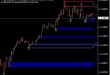 Automatic Supply and Demand Indicator