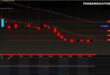 BANKNIFTY Indicators and Signals Buy Sell
