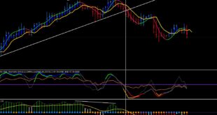 BEST Candle Time indicator