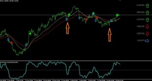 Best MT4 Indicators