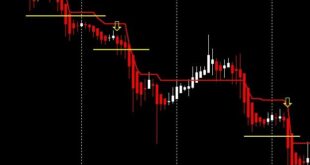 Best Pullback Factor Indicator