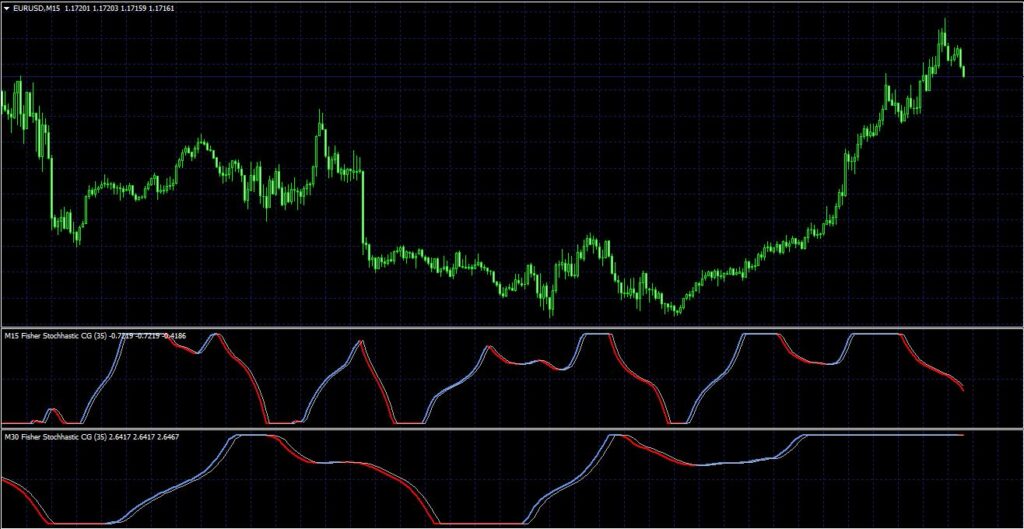 Best Settings for Center of Gravity indicator