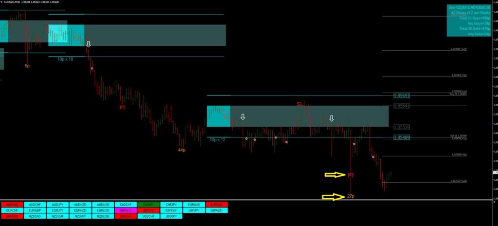 Best Settings for Fractal Breakout indicator