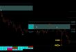 Best Settings for Fractal Breakout indicator