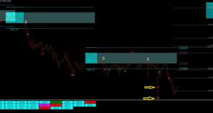 Best Settings for Fractal Breakout indicator