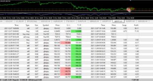 Best Trading Bots For Automated