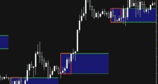 Box Breakout Strategy