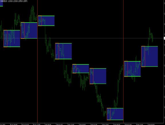 Breakout Box Indicator