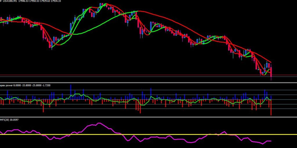 Buy Sell Entry Exit TSR Big Trend