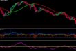 Buy Sell Entry Exit TSR Big Trend