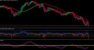 Buy Sell Entry Exit TSR Big Trend