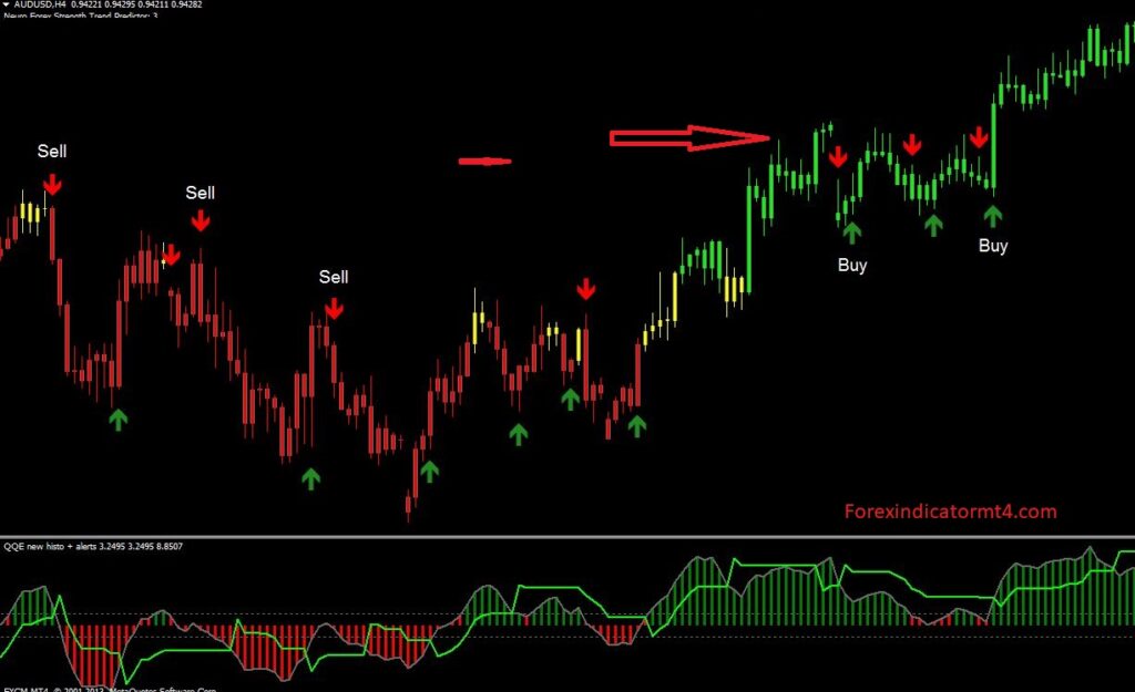Buy Sell Entry Point Scalping system